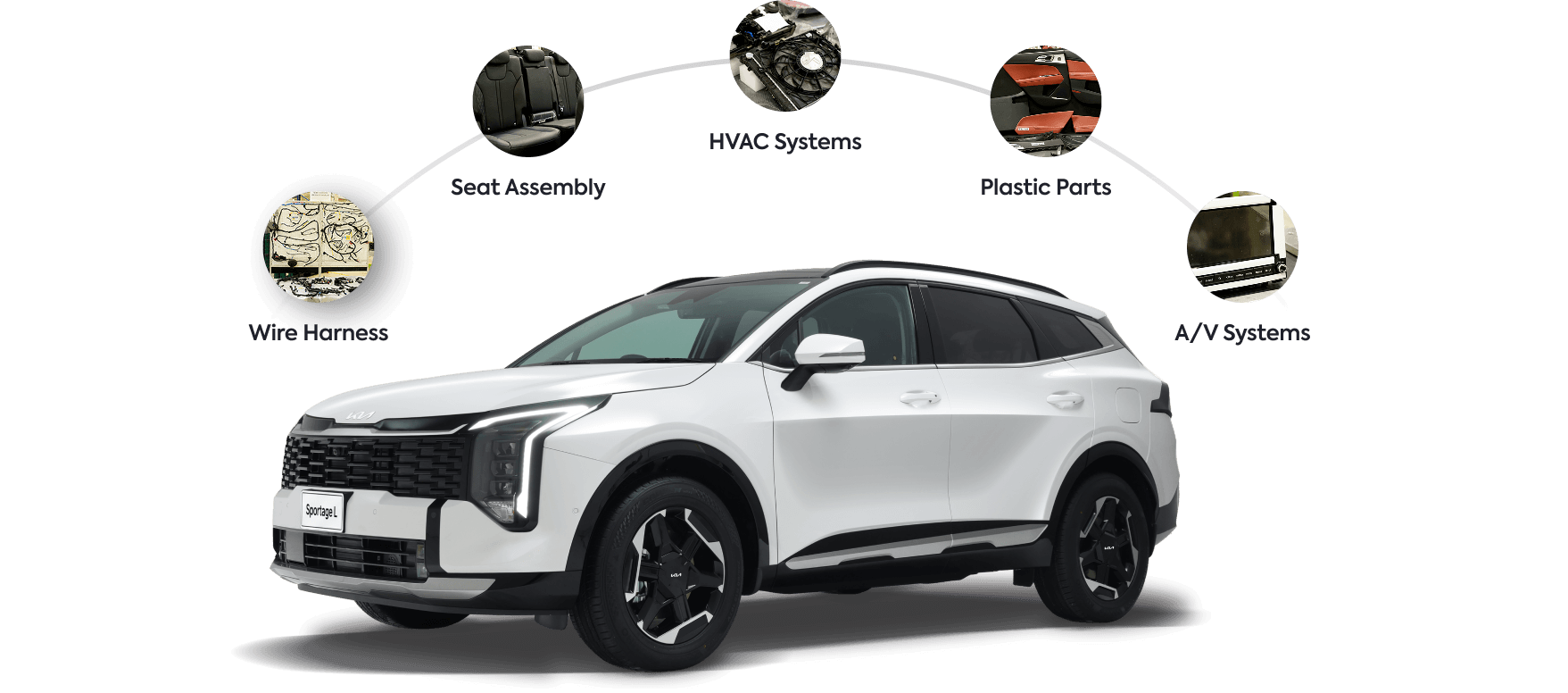 Automotive product verticals around a Kia Sportage