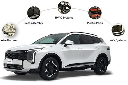 Automotive product verticals around a Kia Sportage